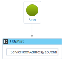 HttpPost_Example_DpeServiceCall.png