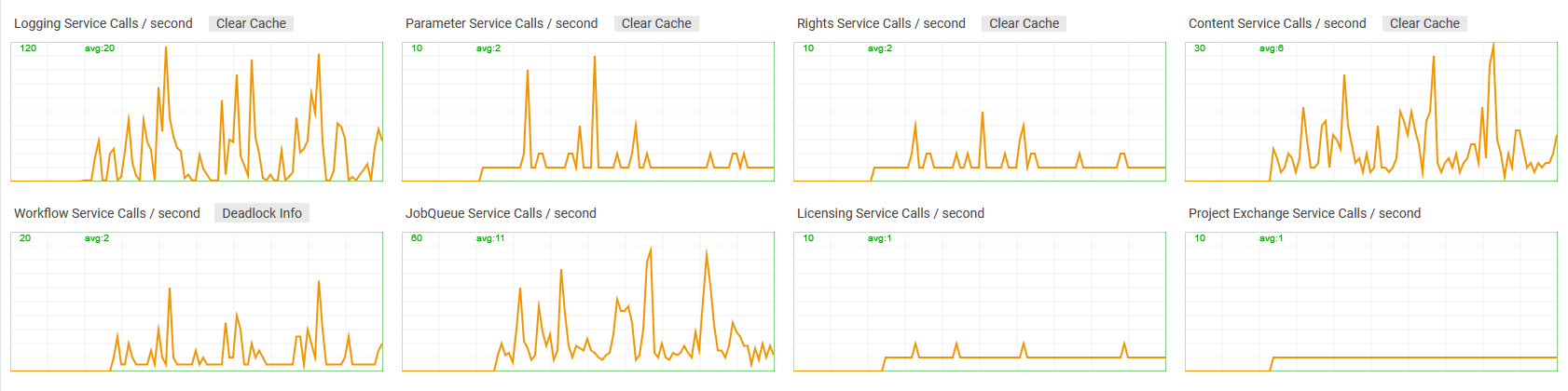 ServiceCallGraphs.PNG