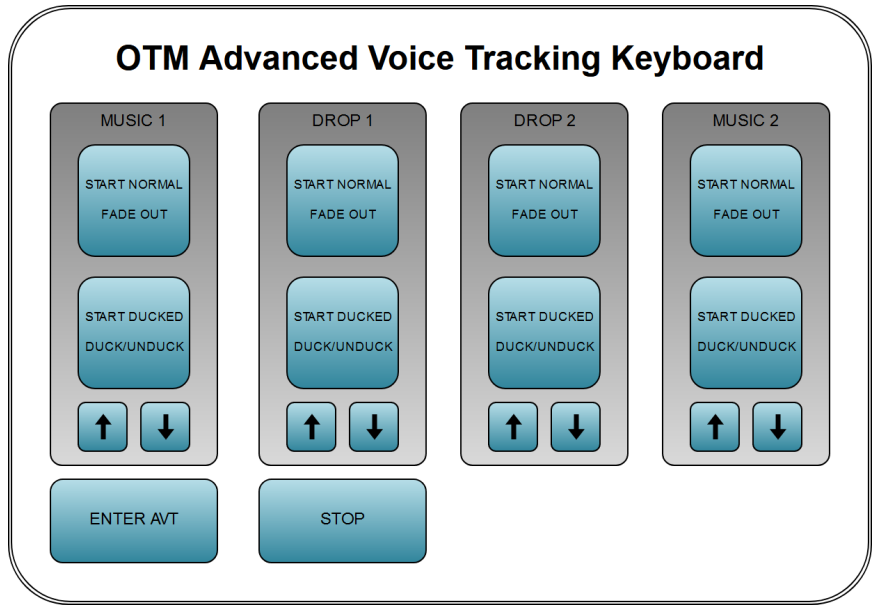 OnAIRTrackMixer_AdvancedVoiceTracking-keyboard.png
