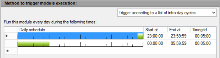 WorkflowSchedulerSafTriggerIntraDayCycle .png