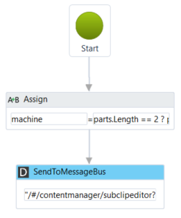 SendToMessageBus_Example_OpenUrl_Workflow.png