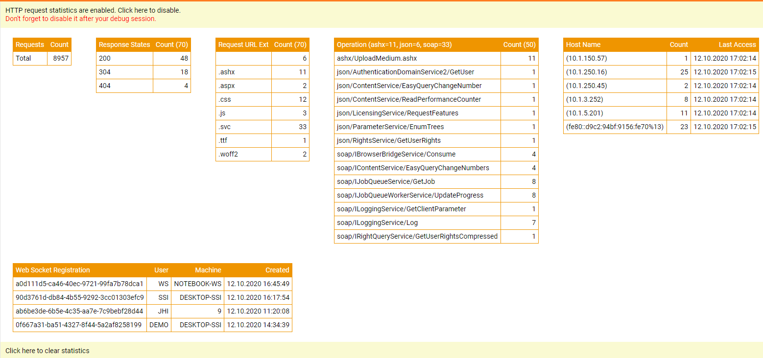 HttpRequestWithStatistics.PNG