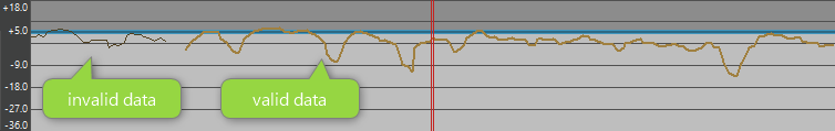 Loudness Track Timeline.png