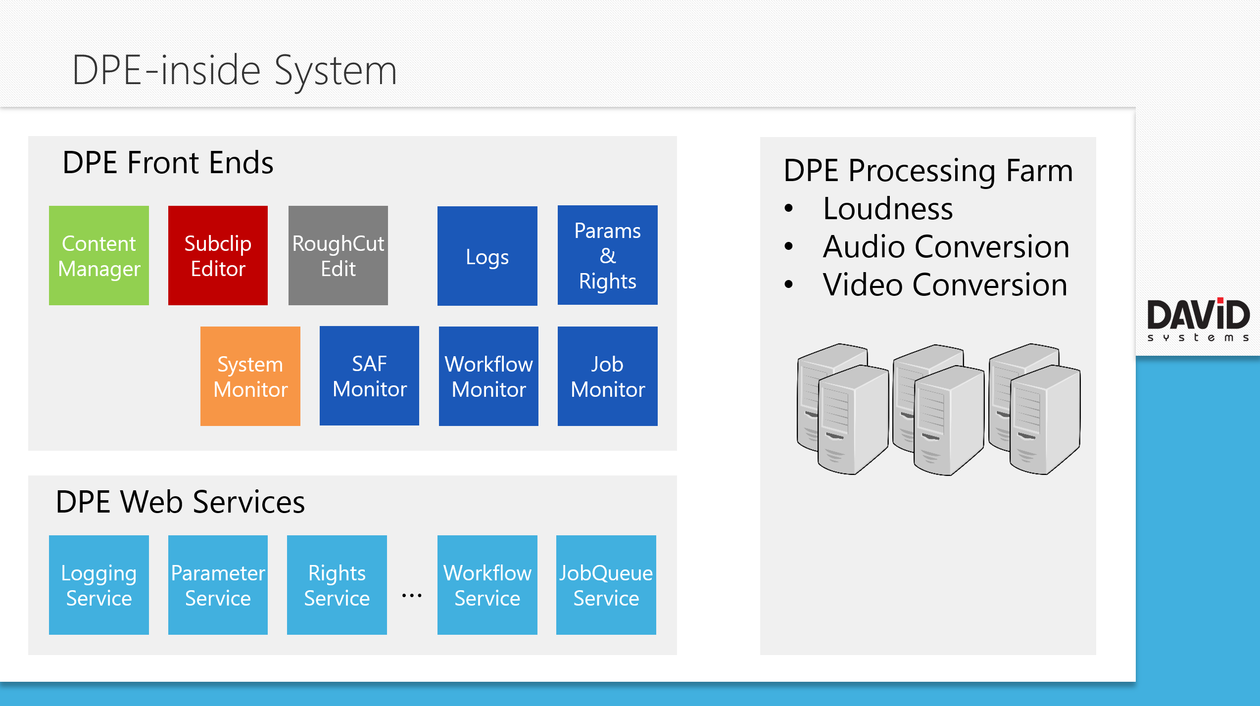 DPE-InsideSystem.png