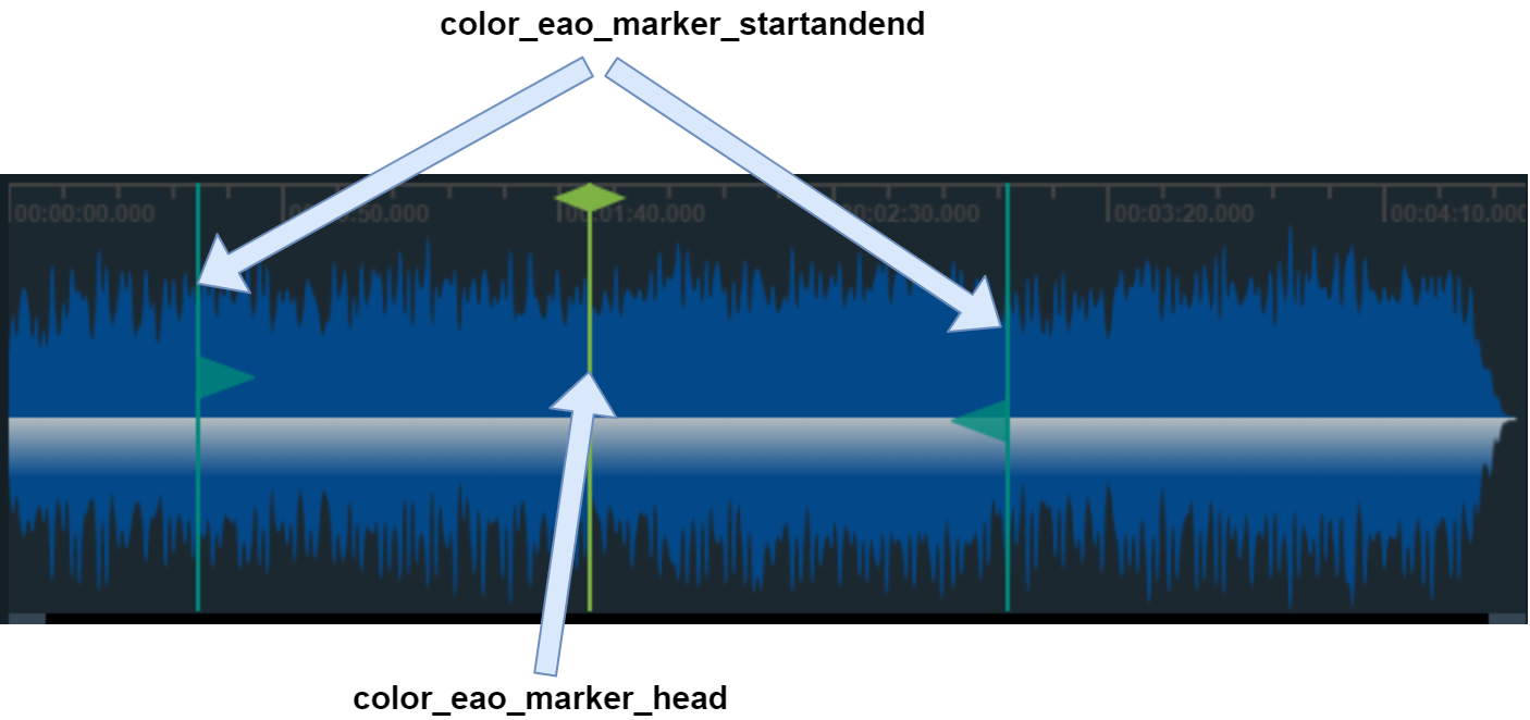 SCEWaveform.png