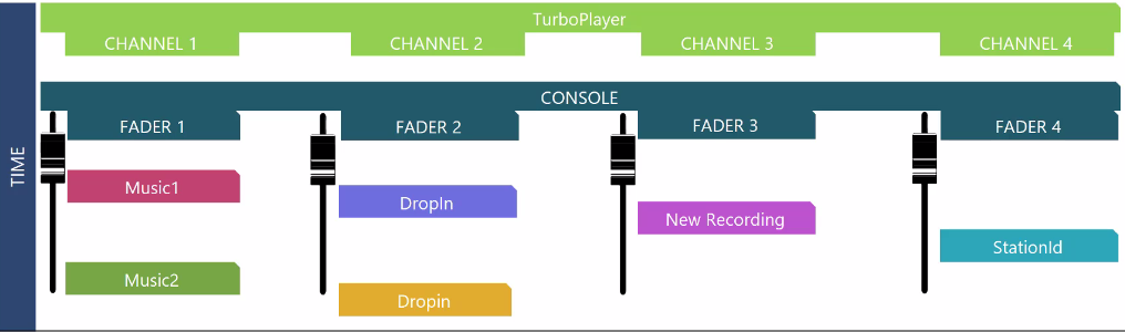 OTM-alter-free-faders.png