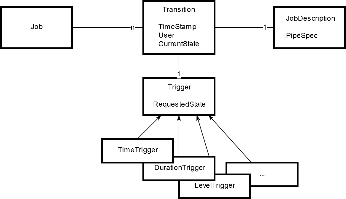 ROAD Job Data Structure.png