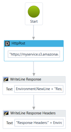 HttpPost_Example_AWS4_S3_ServiceCall.png