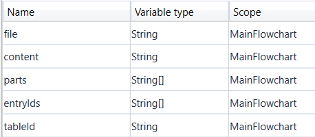 NextBlockWorkflow_Variables.png