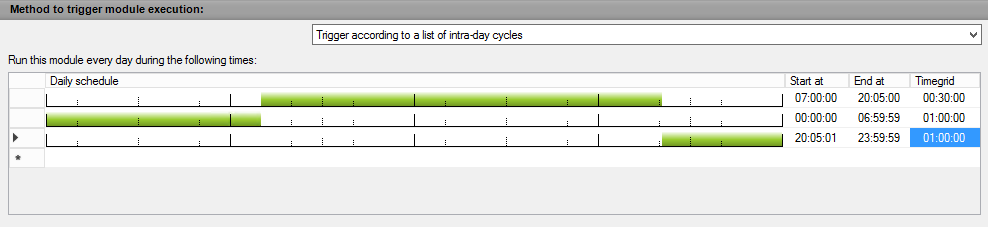 SyncInterval_ListIntraDayCycles.PNG