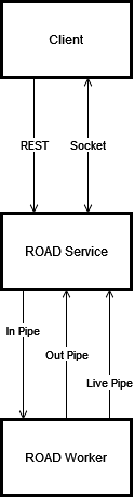 ROAD Communication Lines.png