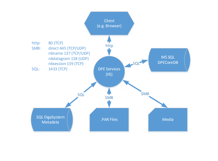 DPE-Overview.PNG