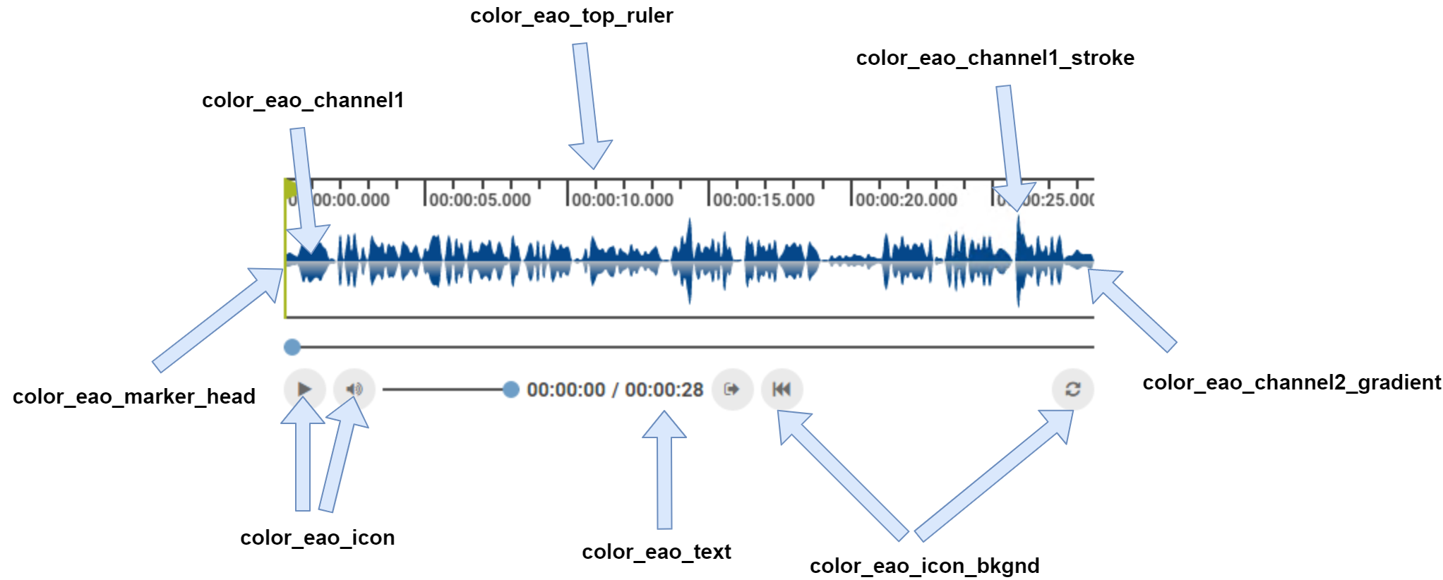 EAO_UI_Configuration.png