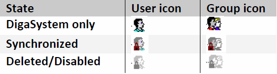 DigaSystem_Admin_Icons.PNG