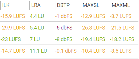 CM_Columns_Loudness.png
